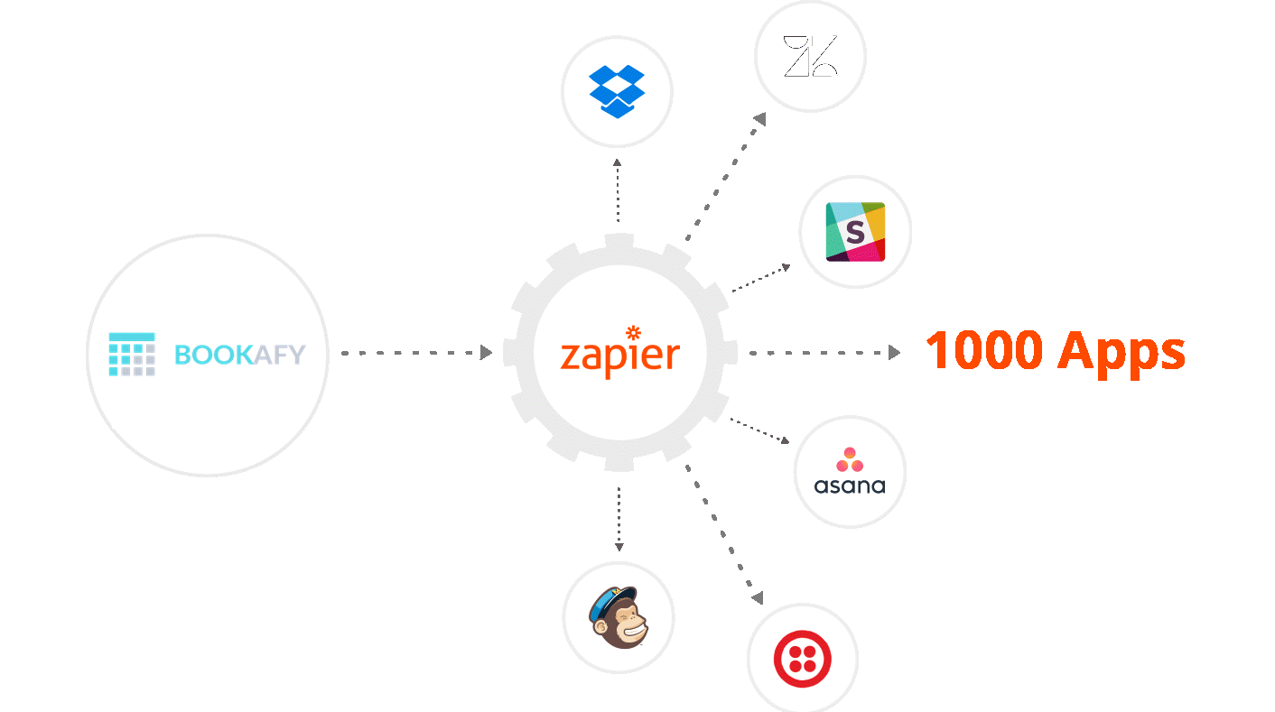 Zapier Integration Argus Tracking Appointment Scheduling Free