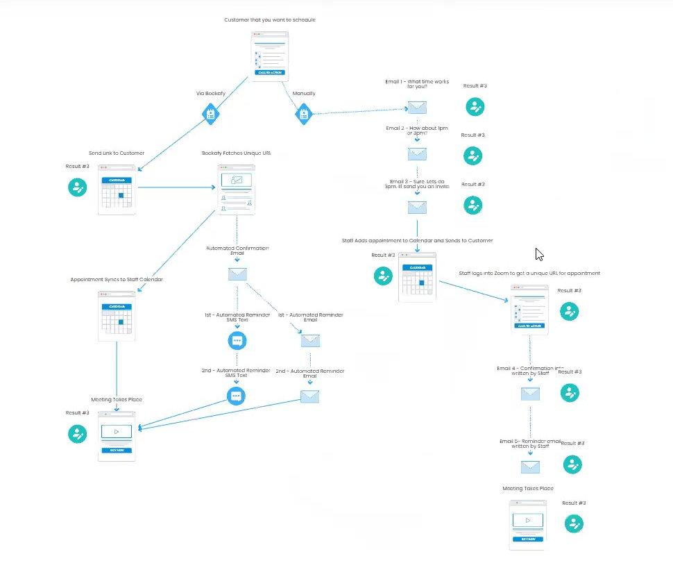 How we scaled our saas to 21,479 customers using these 7 productivity tools | bookafy