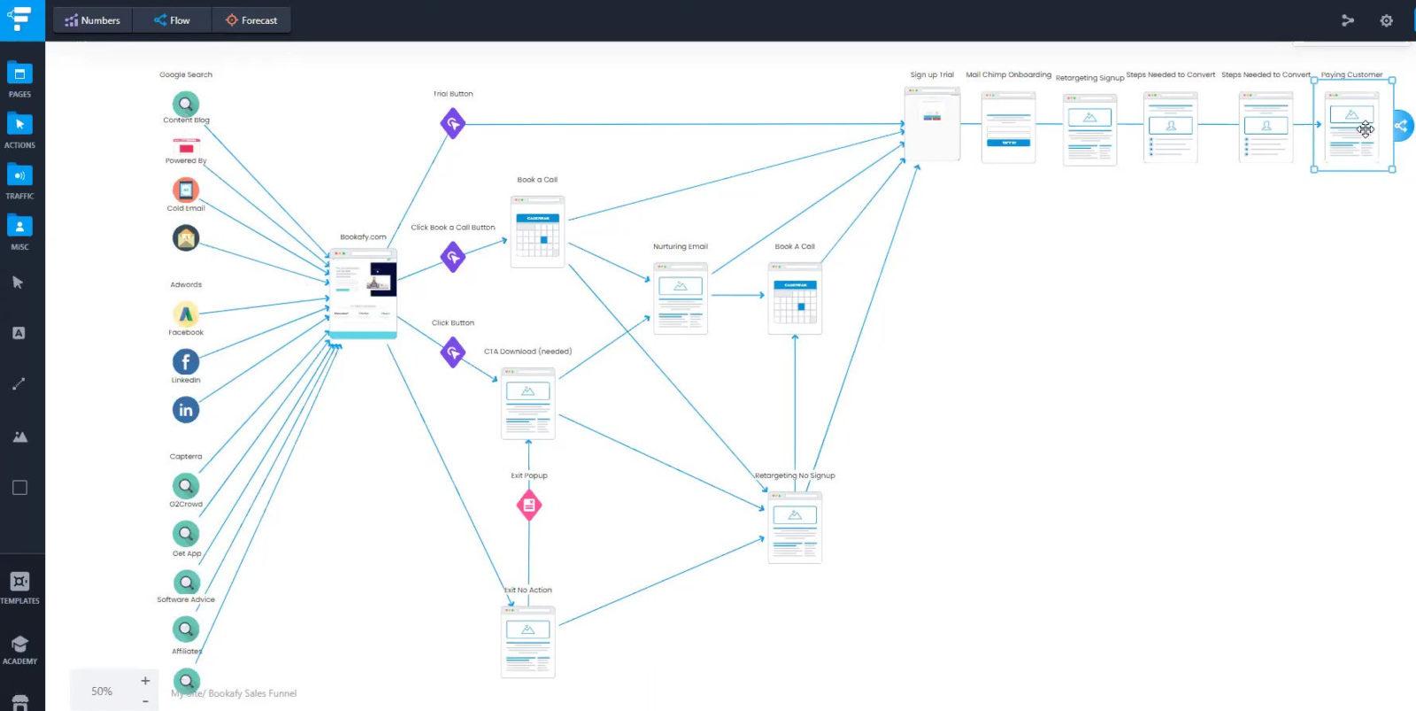 How we scaled our saas to 21,479 customers using these 7 productivity tools | bookafy