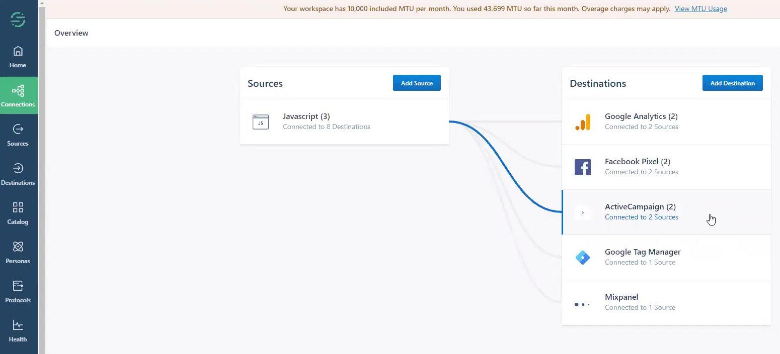 How we scaled our saas to 21,479 customers using these 7 productivity tools | bookafy