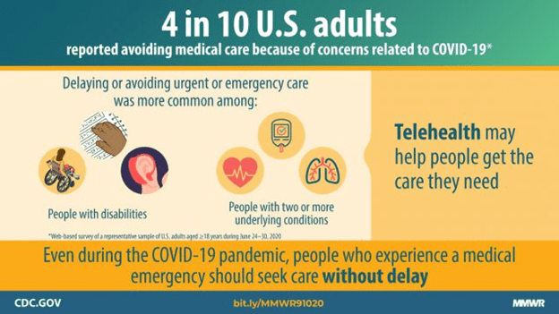 What to expect from medical appointments during a pandemic | bookafy