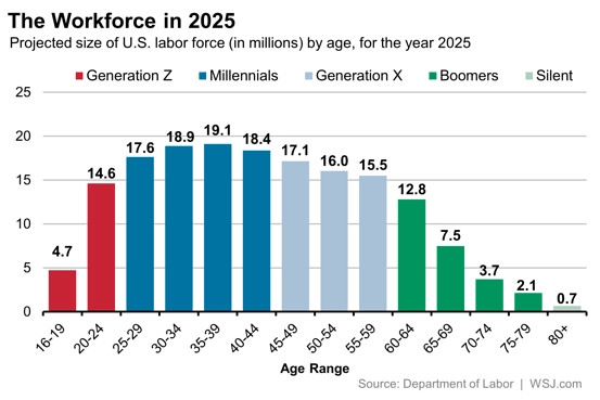 What to keep in mind when hiring gen z: flexibility, security, balance | bookafy