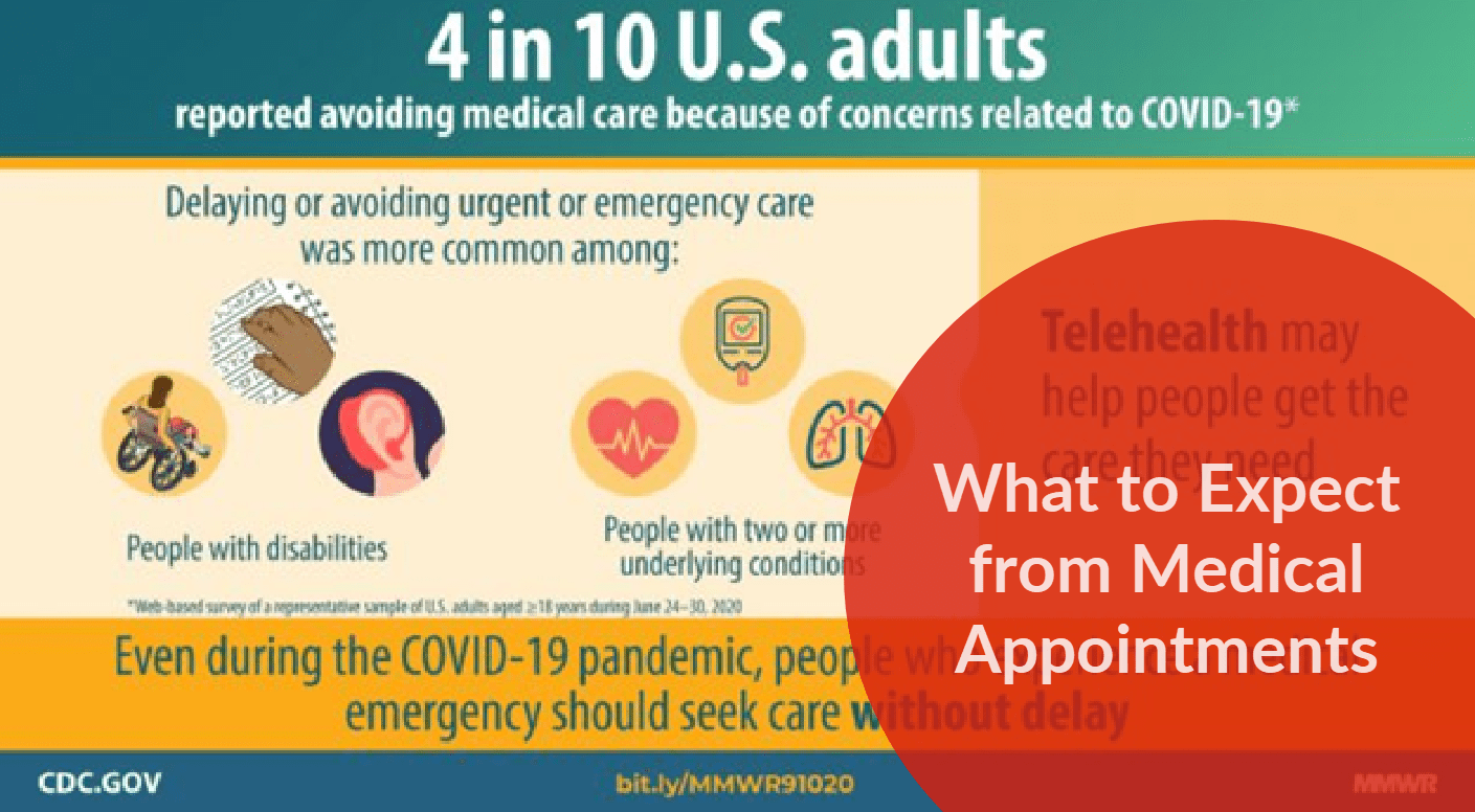 What to expect from medical appointments during a pandemic | bookafy