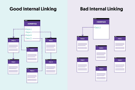 Editor showing internal links highlighted