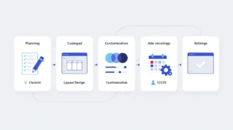 A step-by-step visual process guide demonstrating how custom appointment booking page checklist works