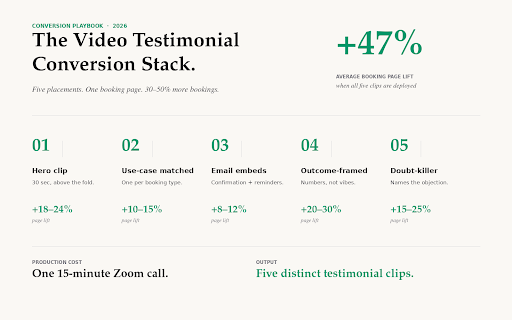 Video Testimonials: Double Your Booking Conversion Rate | Bookafy